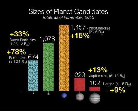 NASA Kepler pianeti extrasolari