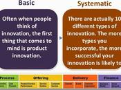 tipi innovazione