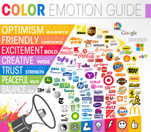 La psicologia dei colori nel web marketing