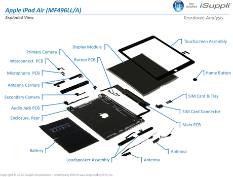 ipad air callout Quanto costa produrre un iPad Air? Ecco tutti i prezzi