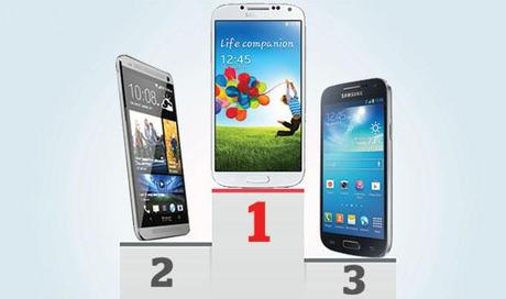 iphone 5s battery test