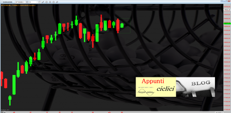 Ftsemib: 1° TCY della verità rel 1.2