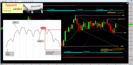 Ftsemib: 1° TCY della verità rel 1.2