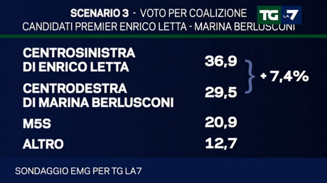 letta-berlusconi