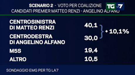 renzi-alfano