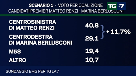 renzi-marina