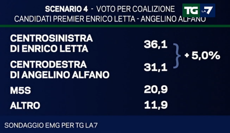 letta-alfano