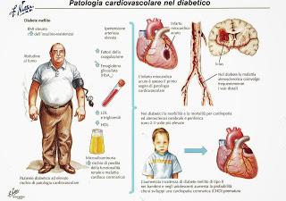 Vittorio e la Dieta del Dott. Mozzi: (diabete )