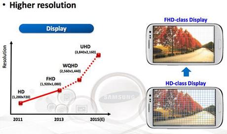 samsung-display-slide