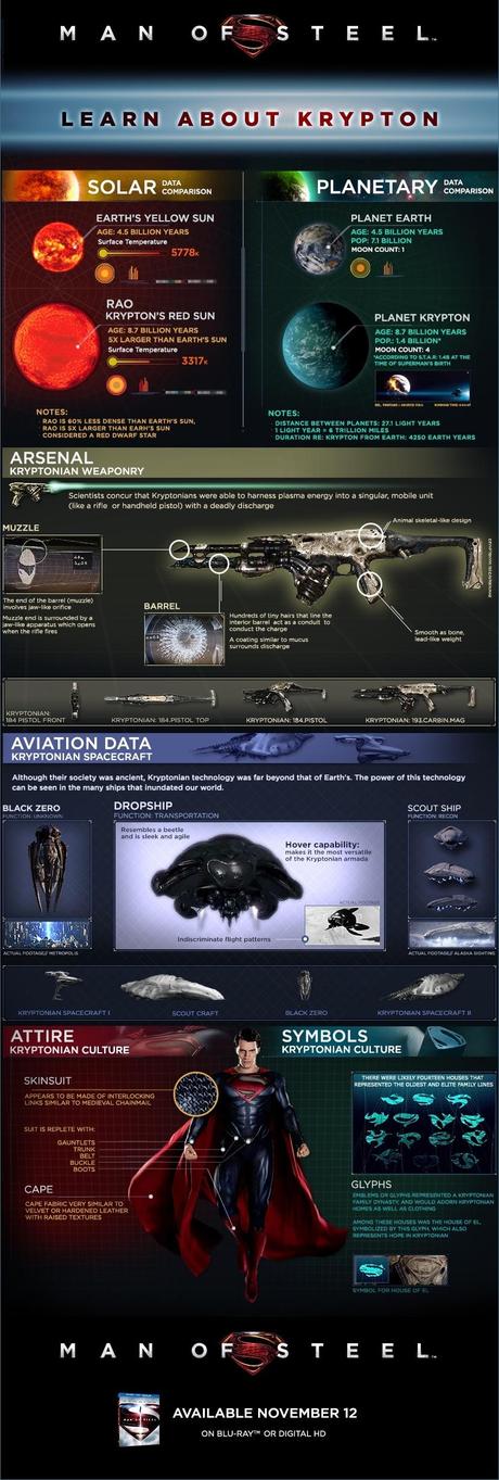 man of steel infographic