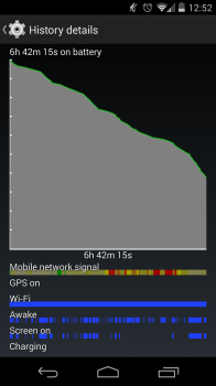 chris battery life 196x350 Durata batteria Nexus 5: ecco un interessante test