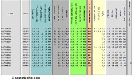 datamedia