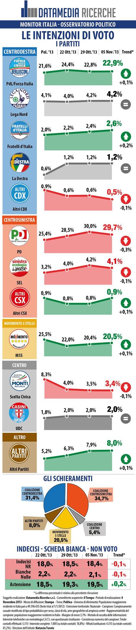 IL TEMPO_INFOGRAFICA_22_10