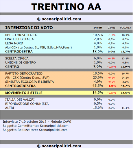 TRENTINO AA