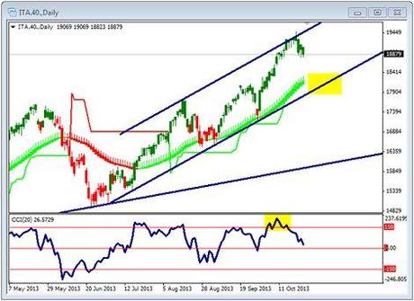 NEWS. Cinture strette, turbolenze in arrivo