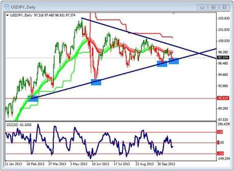 NEWS. Cinture strette, turbolenze in arrivo