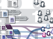 Complexity Index digital marketing
