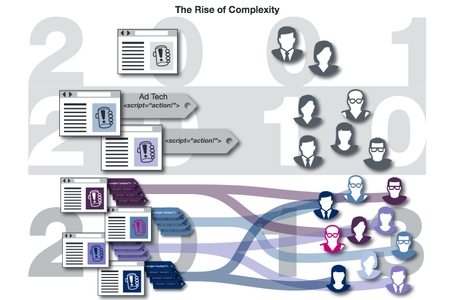 Complexity Index e digital marketing