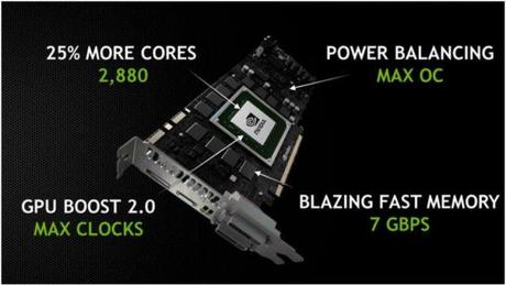 NVIDIA GeForce GTX 780Ti