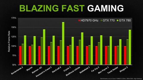 NVIDIA GeForce GTX 780Ti