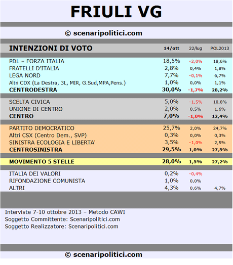 FRIULI VG