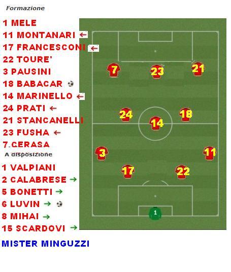 MARINA CALCIO-AZ FOOTBALL 2003=3-2