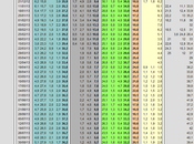 Sondaggio novembre 2011): 34,4% (+0,4%), 34,0%, 21,3% astensionisti voterebbe