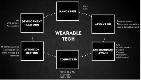 Fabio Lalli: Wearable e l'esperienza utente