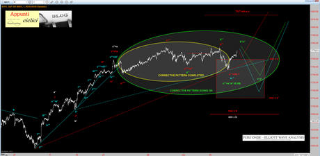 Sp500: Onde di Elliott – 9/11/2013