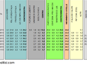 Sondaggio IXE’ novembre 2013): 33,2% (+1,3%), 31,9%, 24,5%