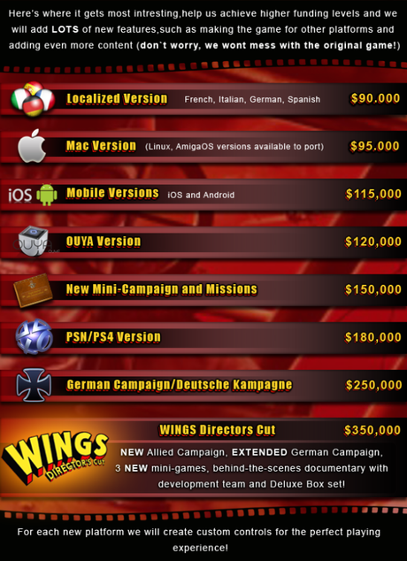 wings stretch goals