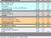 Sondaggio SCENARIPOLITICI ottobre 2013): TOSCANA, 44,7% (+20,7%), 24,0%, 21,5%