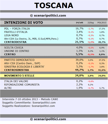 TOSCANA