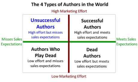 4-Types-of-Authors