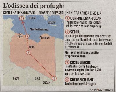 Tra Sudan e Libia