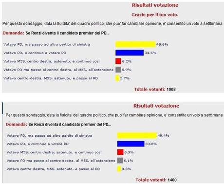 Sondaggio-1000-1400