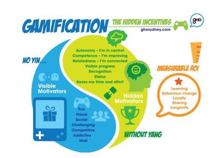 GamificationChart22