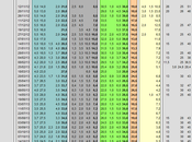 Sondaggio novembre 2013): 35,0% (+3,9%), 31,1%, 22,0%