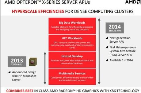 AMD-APU-e-CPU-2-520x343