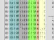 Sondaggio IPSOS novembre 2013): 34,2% (+0,7%), 33,5%, 21,4%