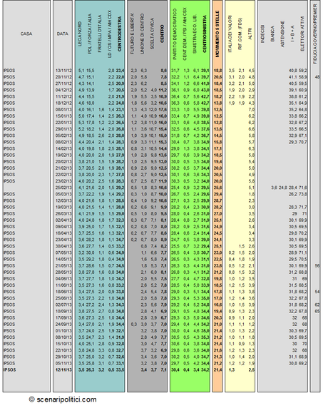 ipsos