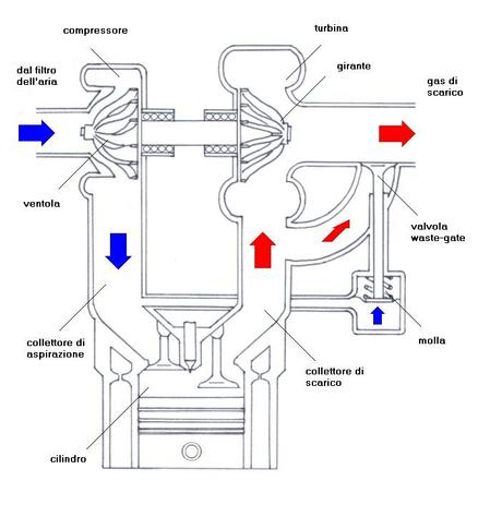 La Power Unit 2014: motore termico + MGU-K + MGU-H