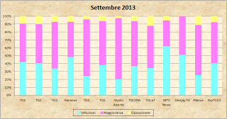 Dati AGCom settembre 2013