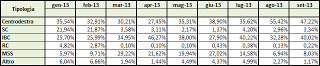 Dati AGCom settembre 2013