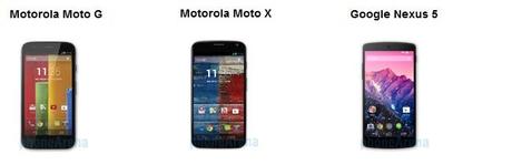 Moto G1 Motorola contro Google: Moto G vs Moto X vs Nexus 5