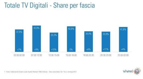 Gli ascolti della tv non generalista [SAT e DTT] - Ottobre 2013 (analisi Vivaki)