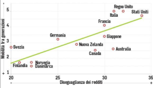 Cliccare sulla tabella per ingrandirla