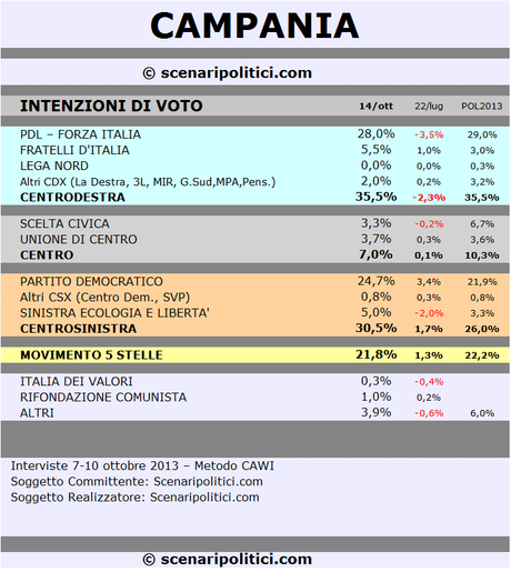 CAMPANIA