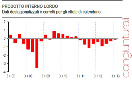 ></div>>In fondo al tunnel si vede la crisi!