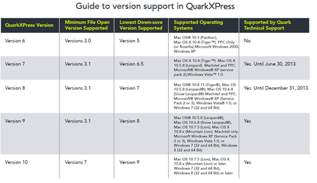 QuarkXpress 10, bello ma…